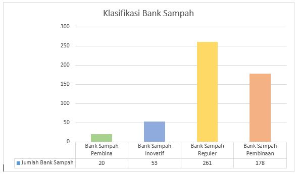 MONITORING DAN EVALUASI BANK SAMPAH